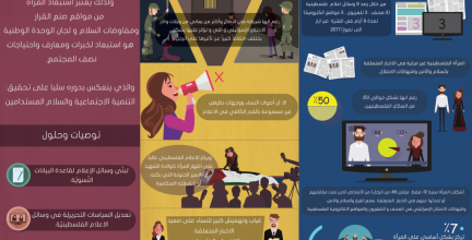 انفوجرافيك رصد صورة المرأة في الاخبار المتعلقة بالسلام والامن